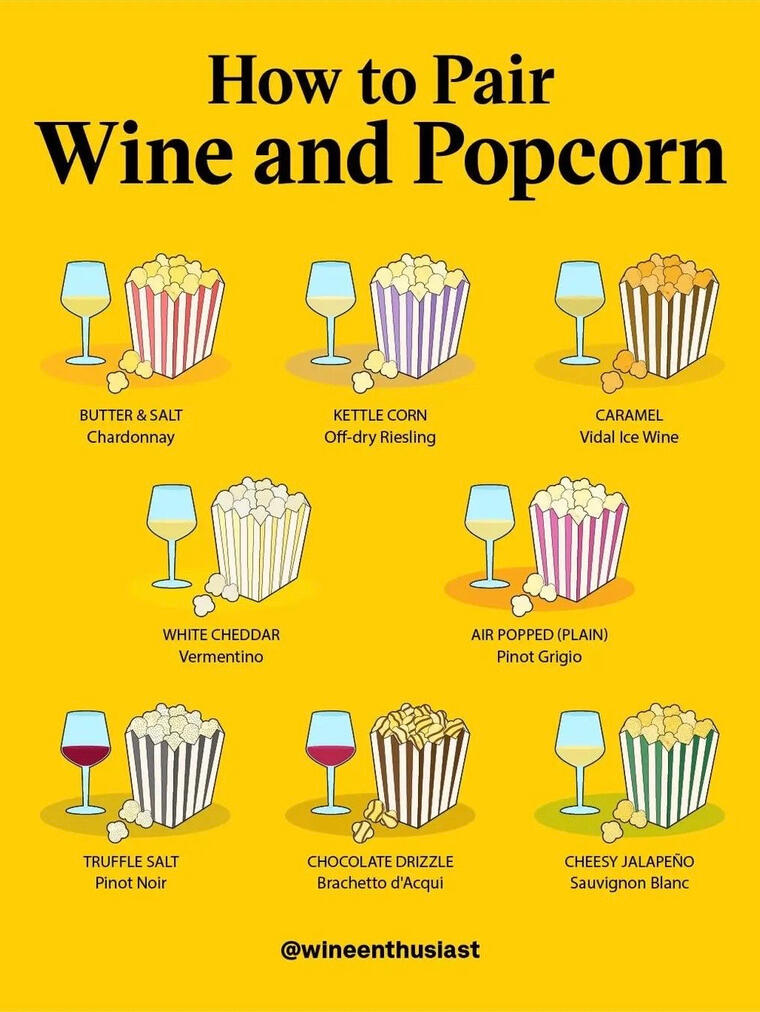 Popcorn & Wine