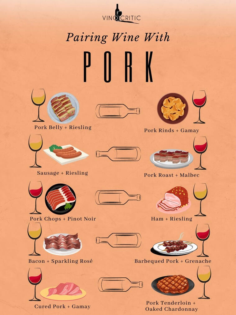 Pork & Wine