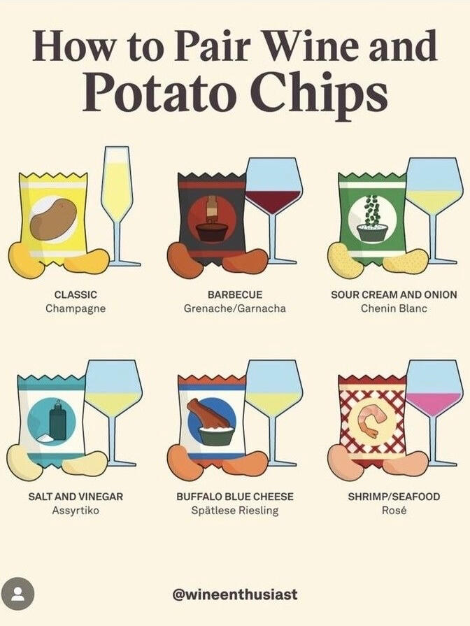 Potato Chips & Wine