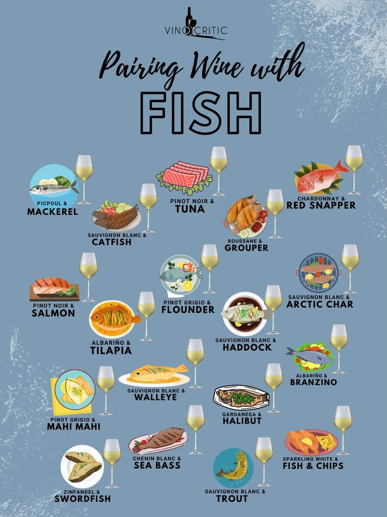 Fish & Wine